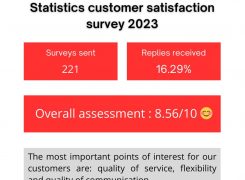 Customer satisfaction 2023